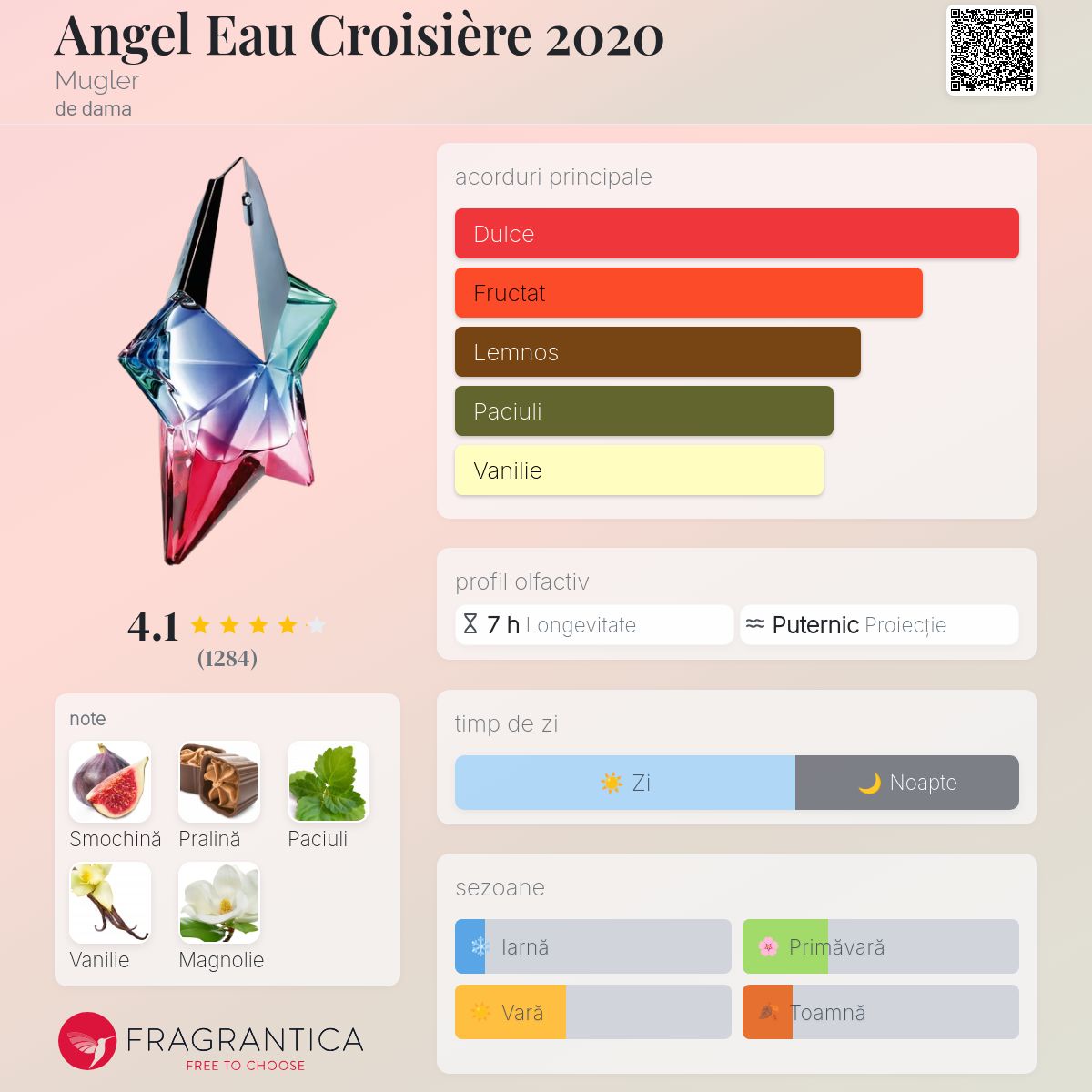 Angel Eau Croisière 2020 Mugler parfum - un parfum de dama 2020