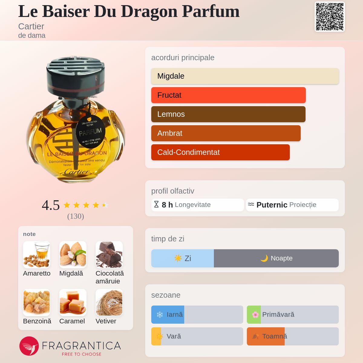 Le Baiser Du Dragon Parfum Cartier parfum - un parfum de dama 2003