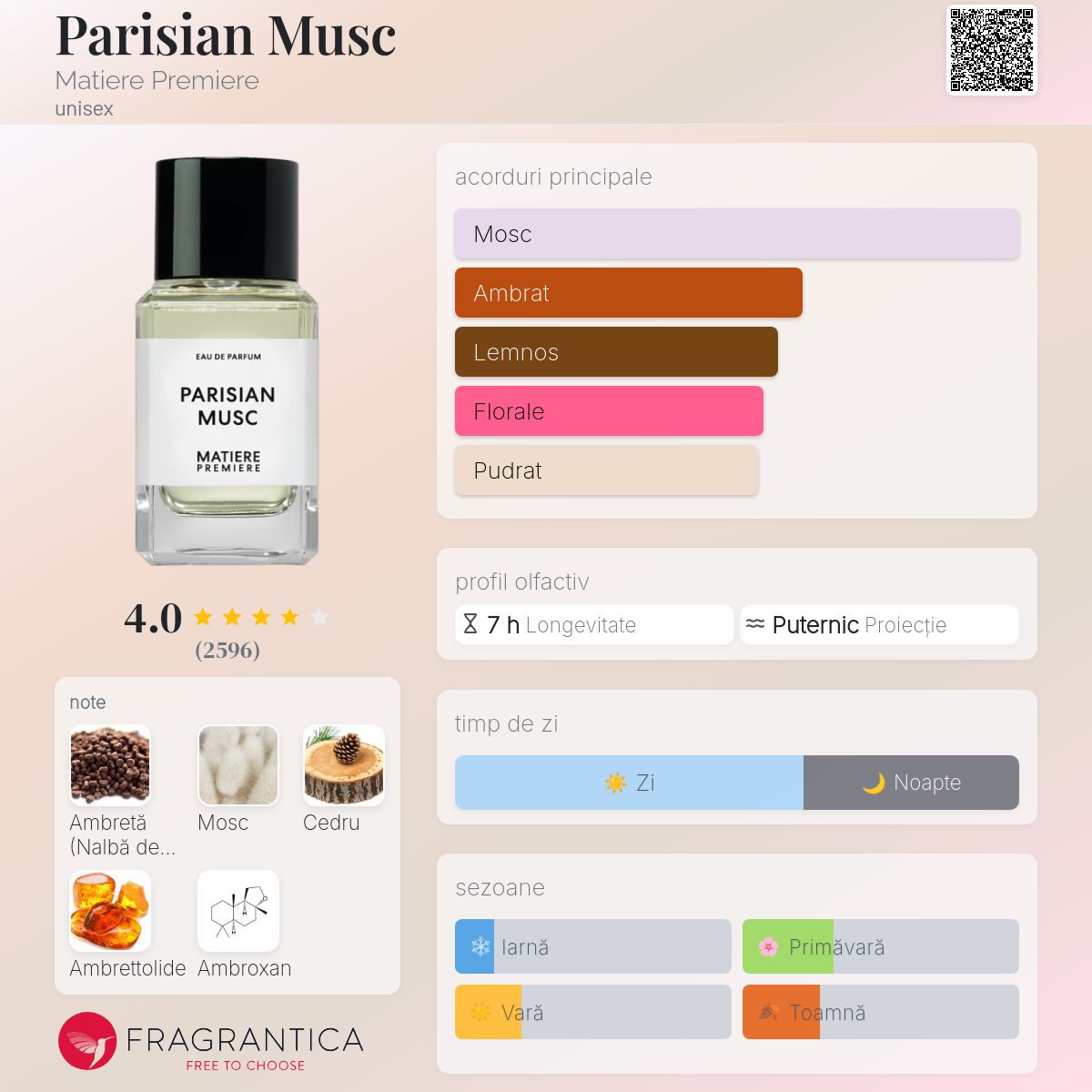 Parisian Musc Matiere Premiere parfum - un parfum unisex 2019