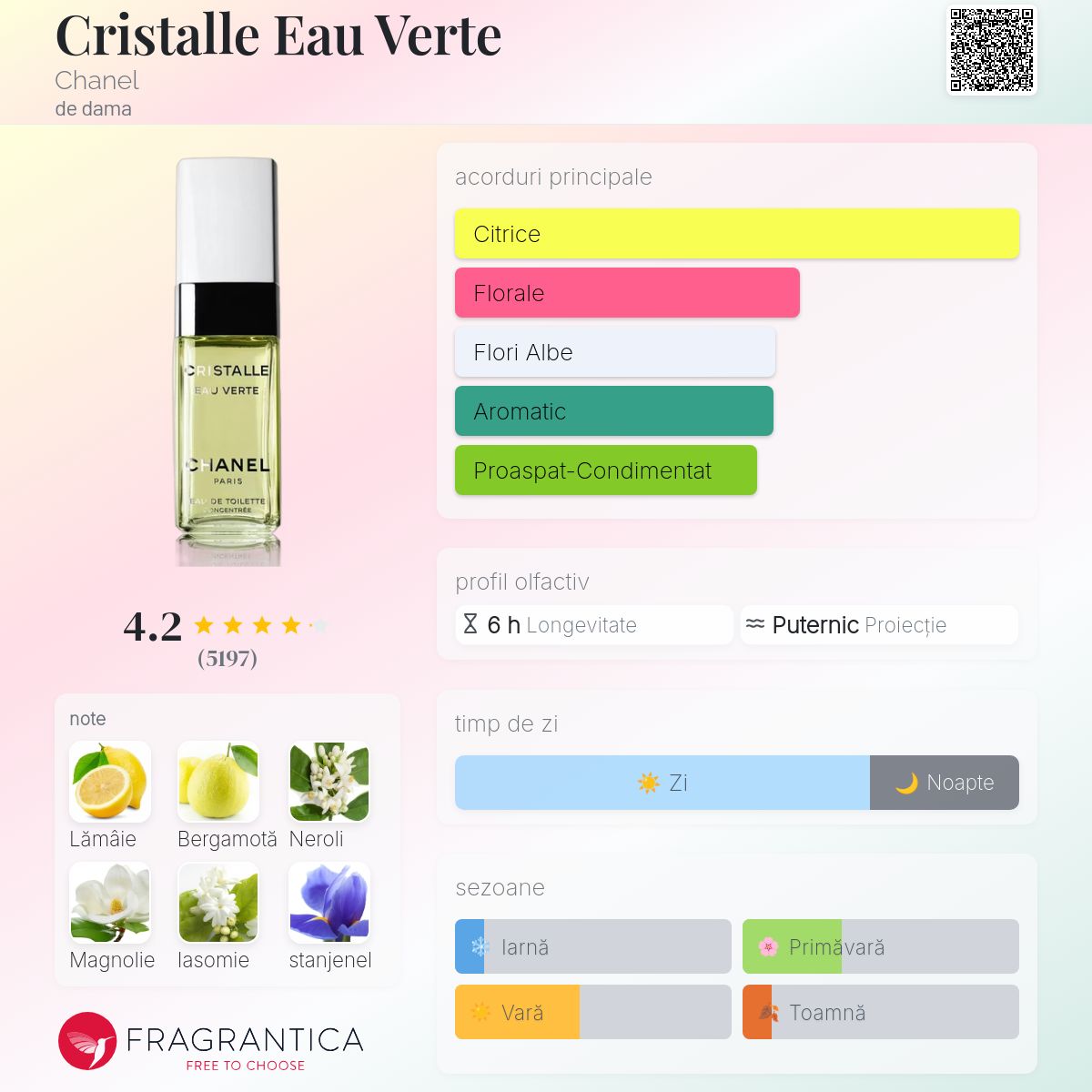 Cristalle Eau Verte Chanel parfum - un parfum de dama 2009