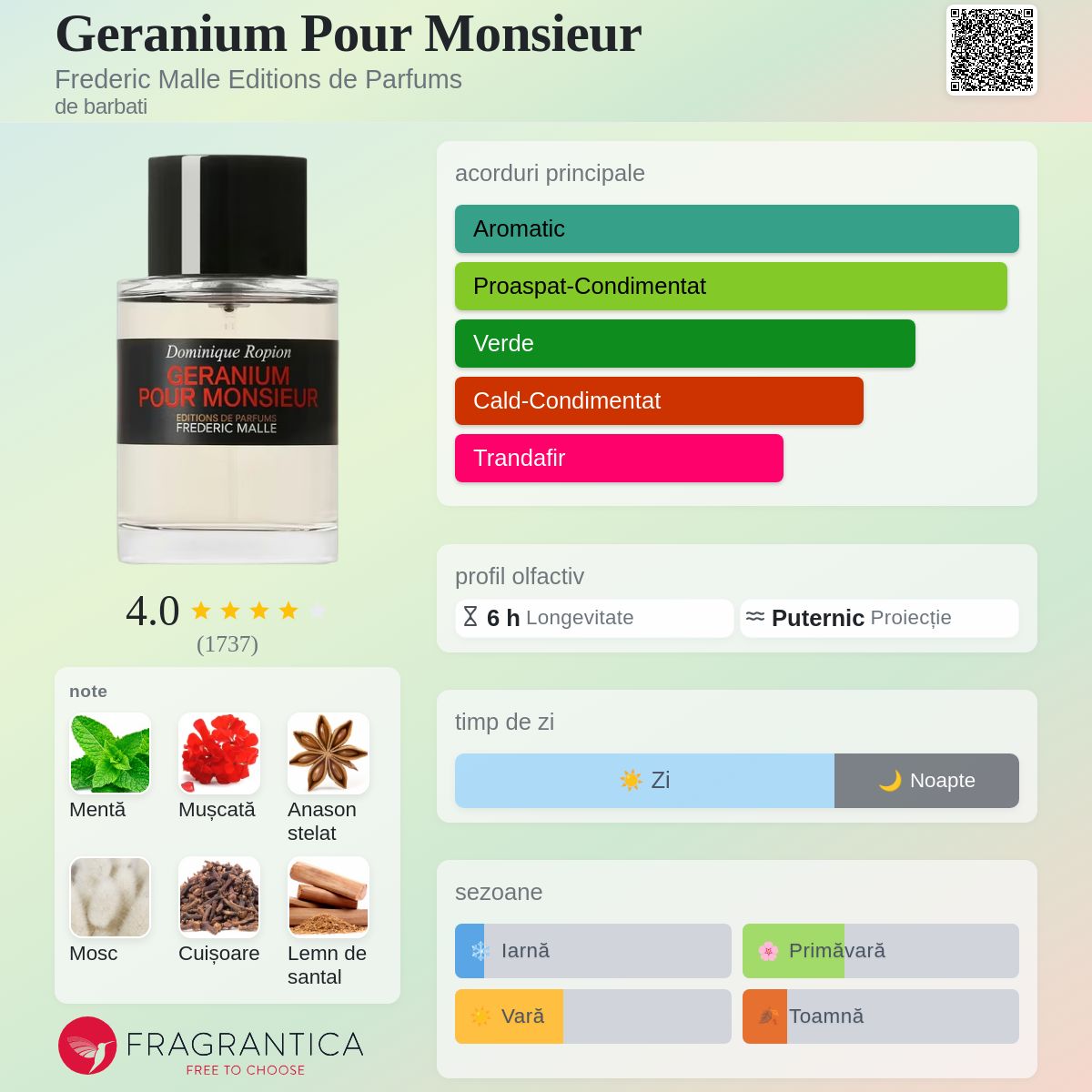 Geranium Pour Monsieur Frederic Malle colonie - un parfum de