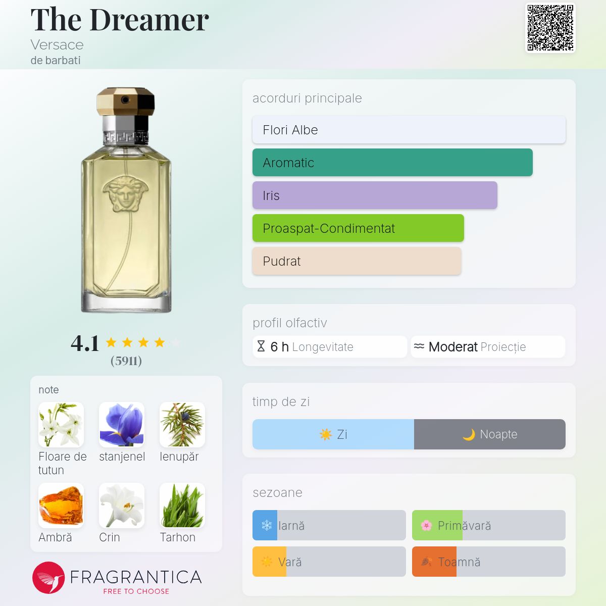 The Dreamer Versace colonie - un parfum de barbati
