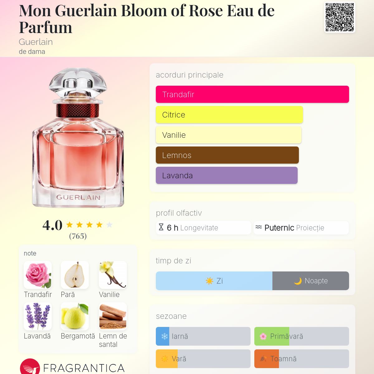 Mon Guerlain Bloom of Rose Eau de Parfum Guerlain parfum - un
