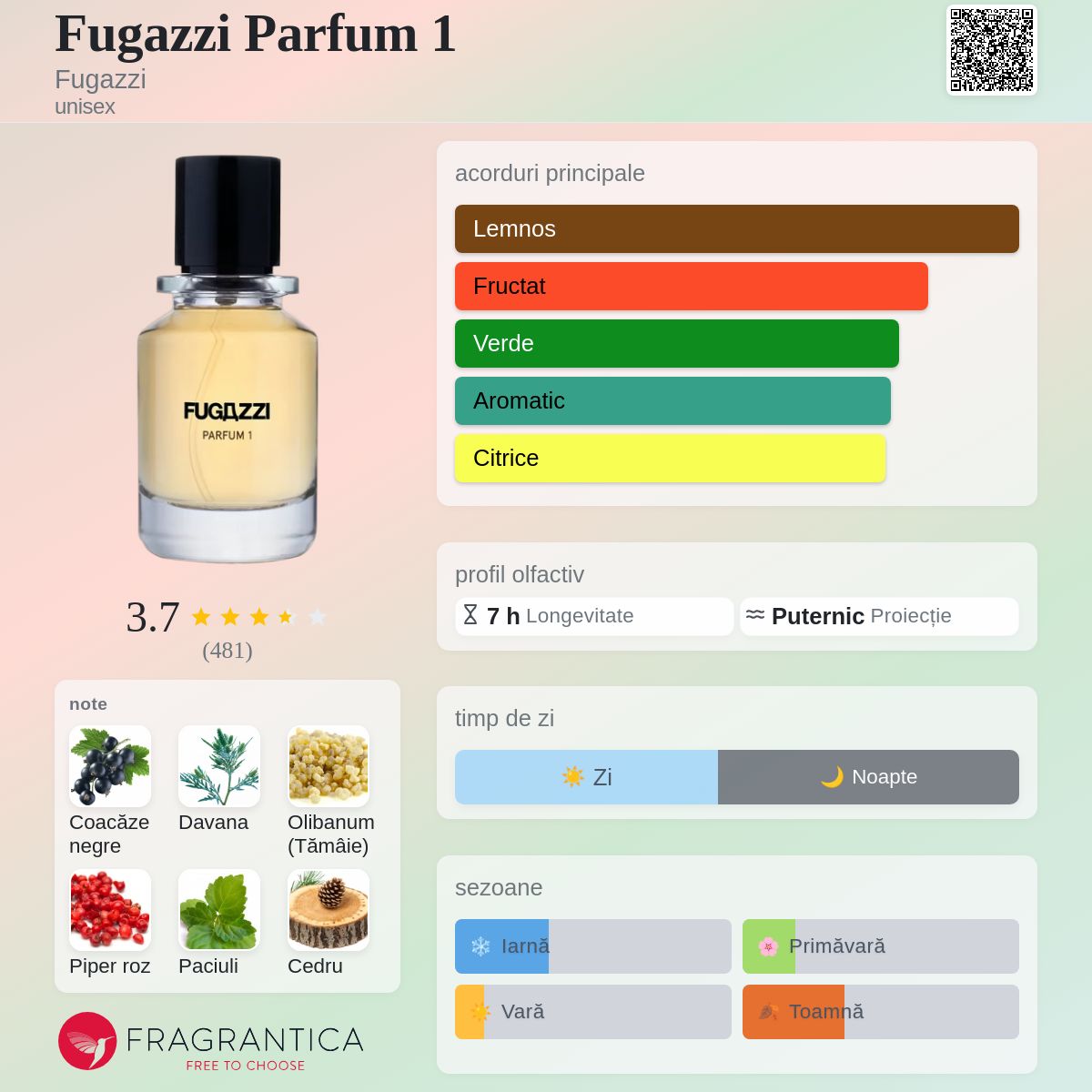 Fugazzi Parfum 1 Fugazzi parfum - un parfum unisex 2018