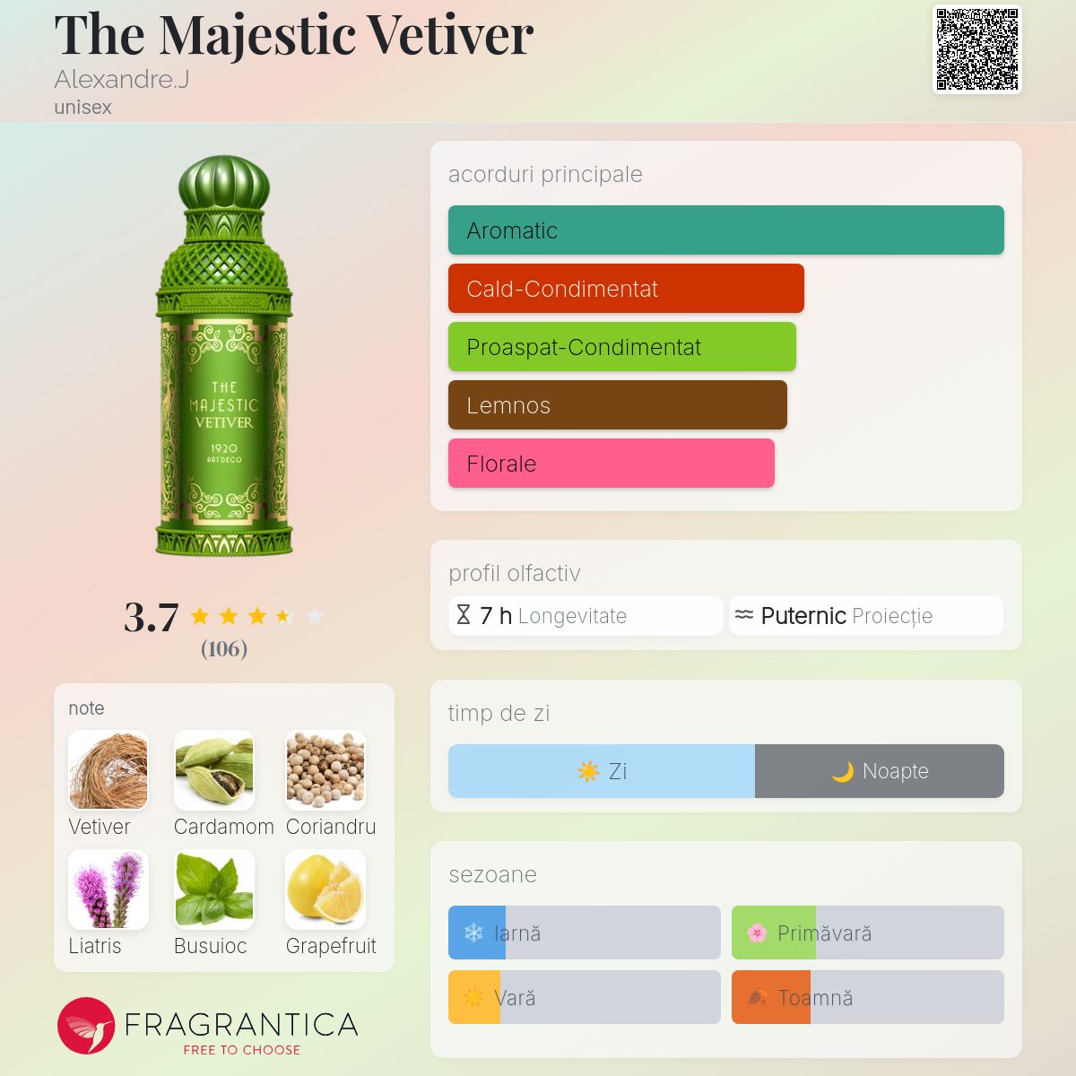 The Majestic Vetiver Alexandre.J parfum - un parfum unisex 2020