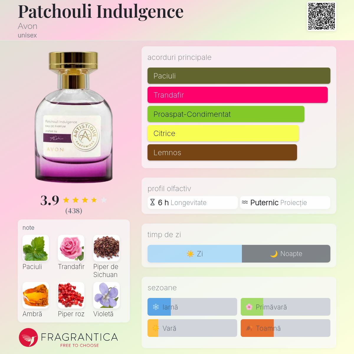 Parfum Avon Artistique Patchouli Indulgence - Eau De Parfum Pour Elle - 50 Ml - Neuf