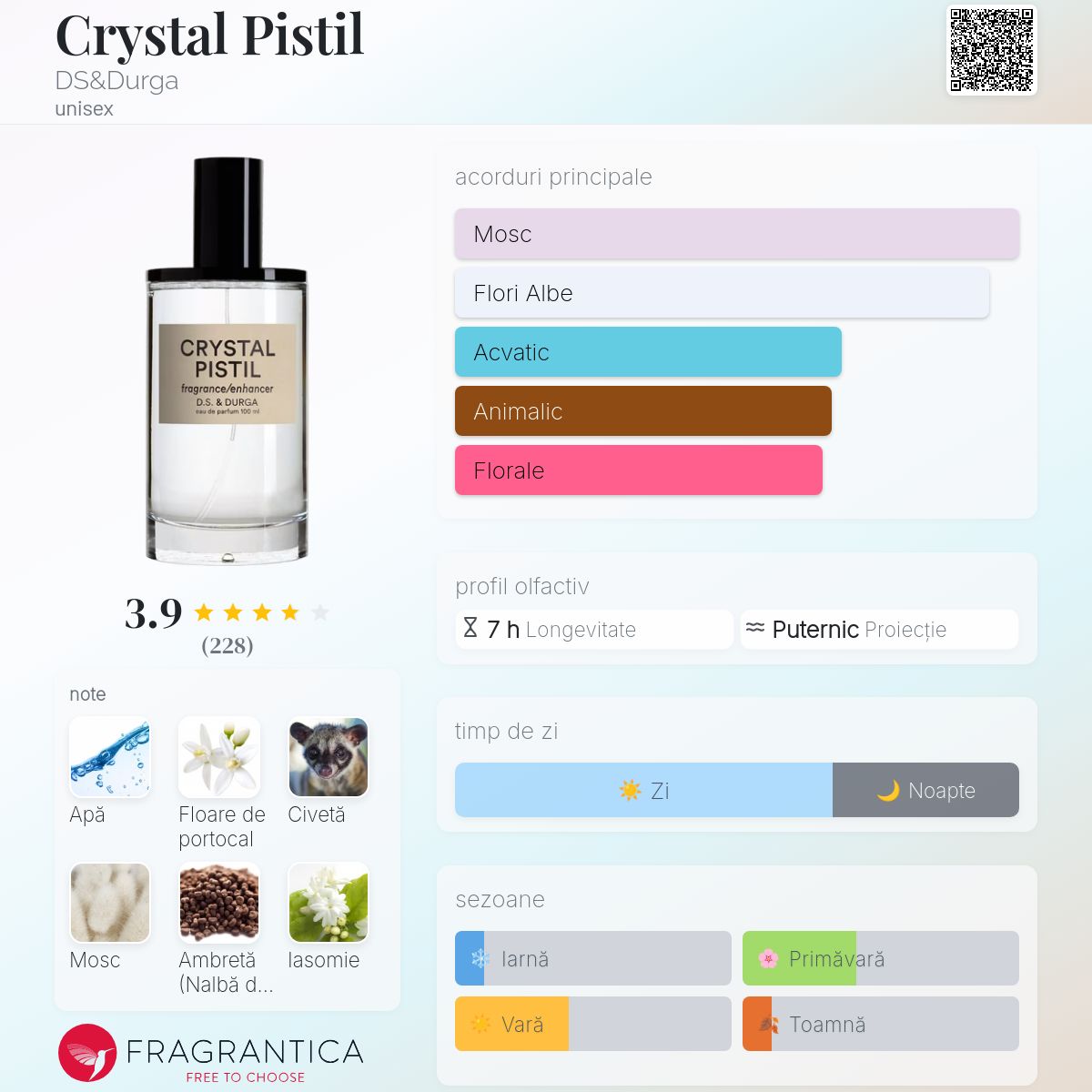 Crystal Pistil DS&Durga parfum - un parfum unisex 2020