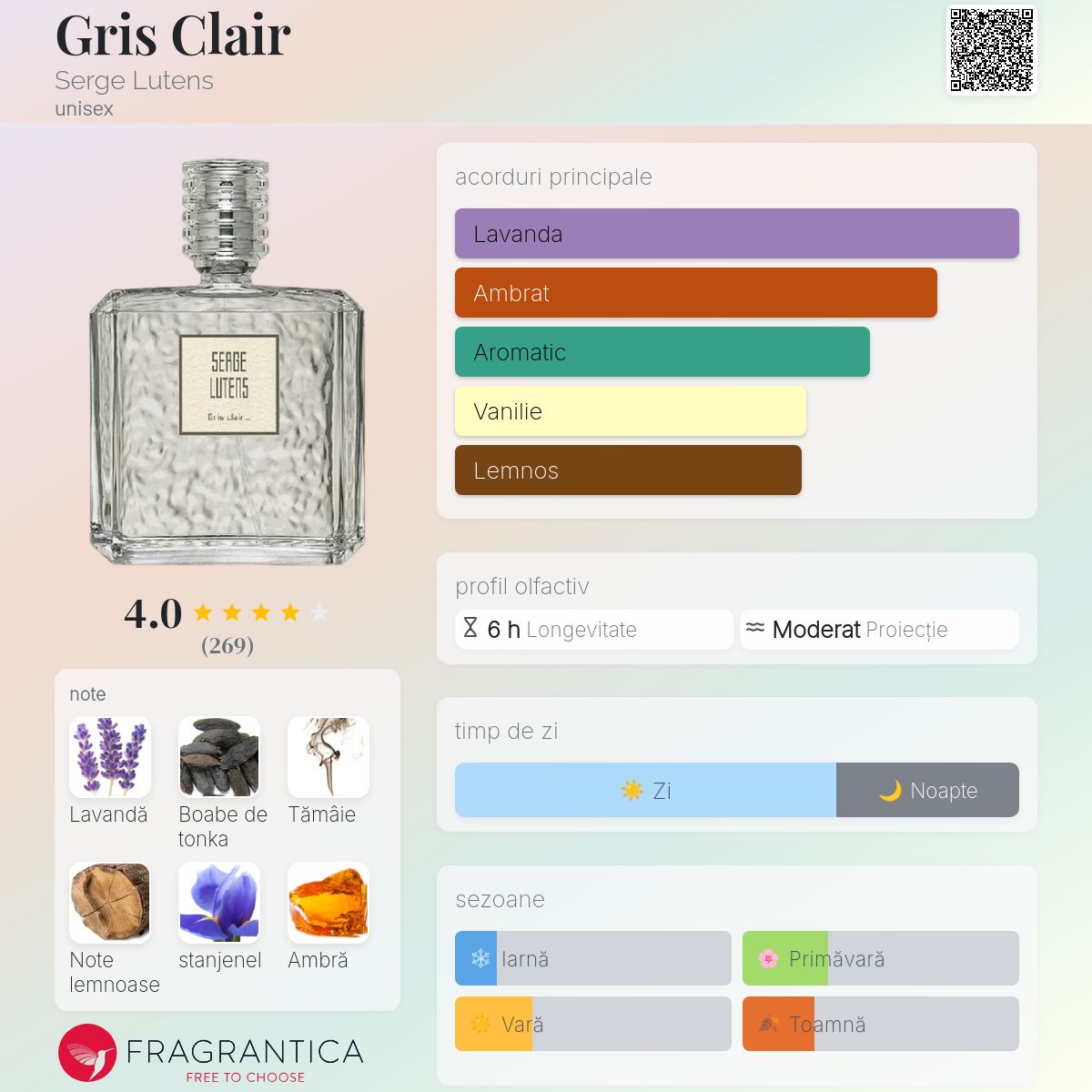 Gris Clair Serge Lutens parfum - un parfum unisex 2019