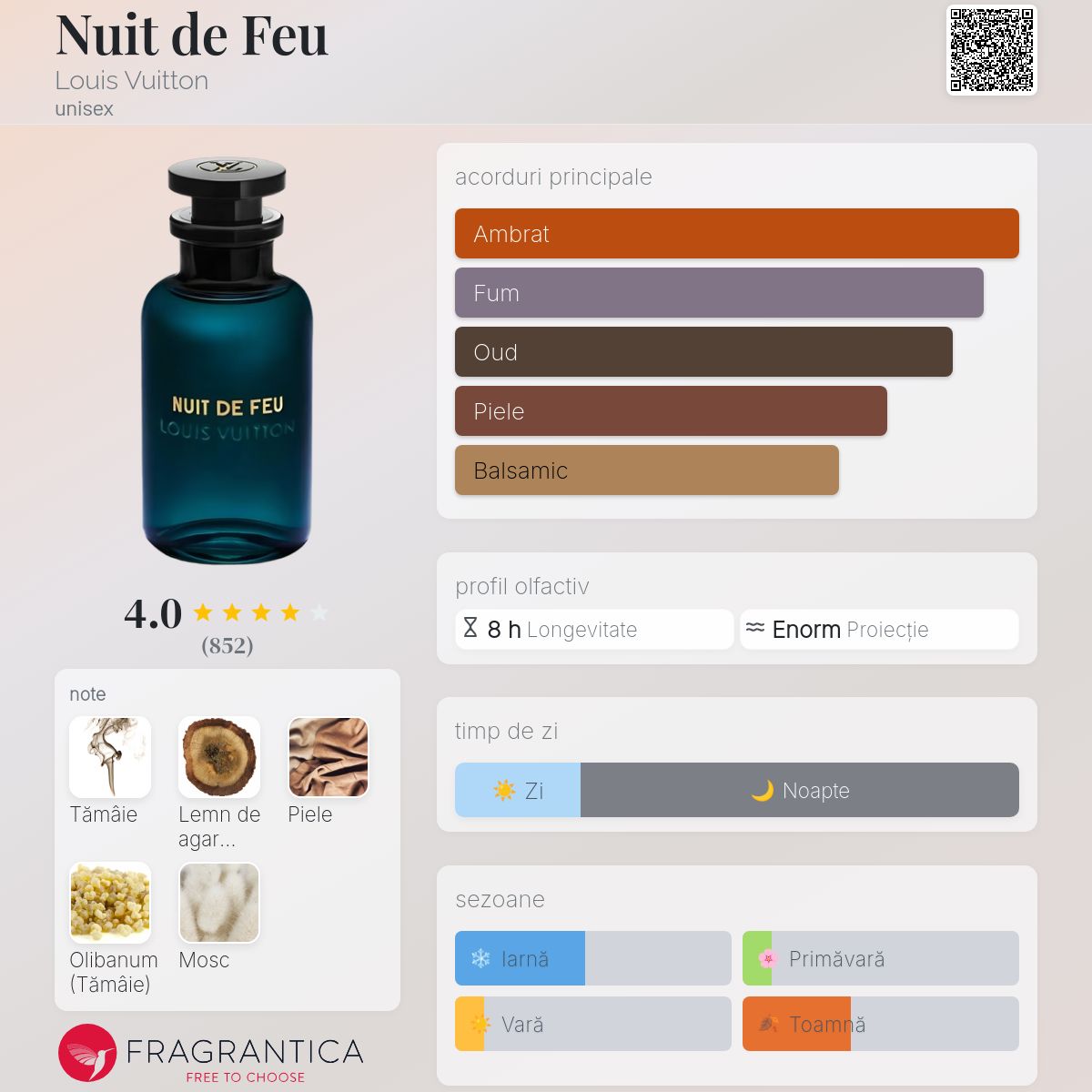 Nuit de Feu Louis Vuitton parfum - un parfum unisex 2020