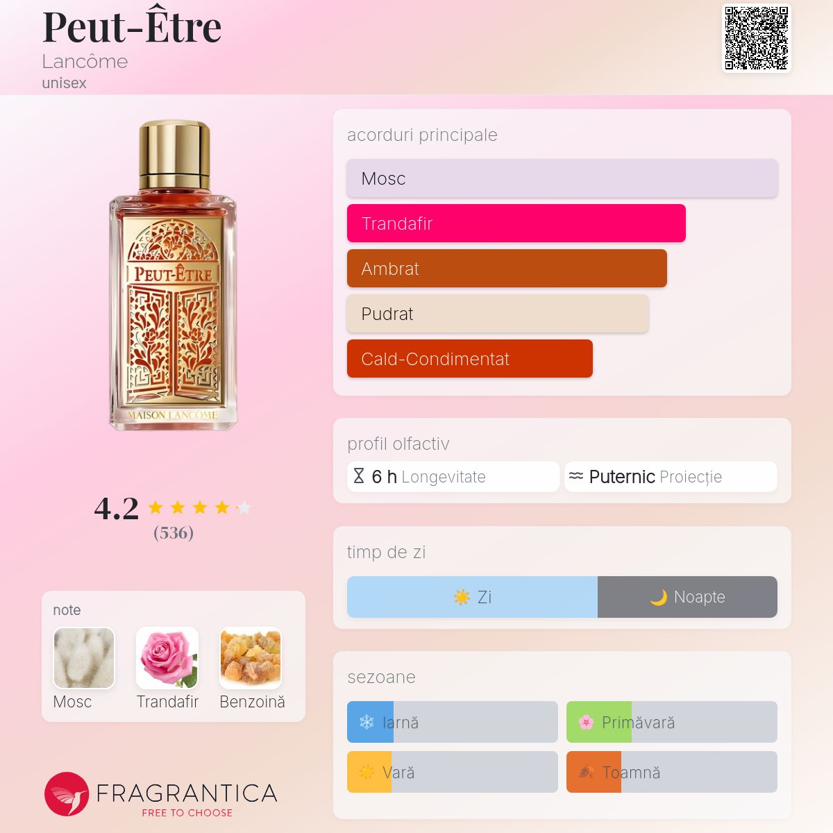Peut-Être Lancôme parfum - un parfum unisex 2020