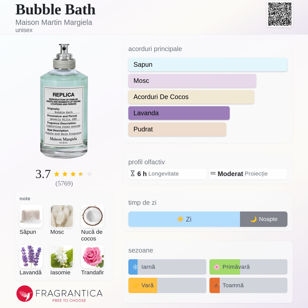 Bubble Bath Maison Martin Margiela parfum - un parfum unisex 2020