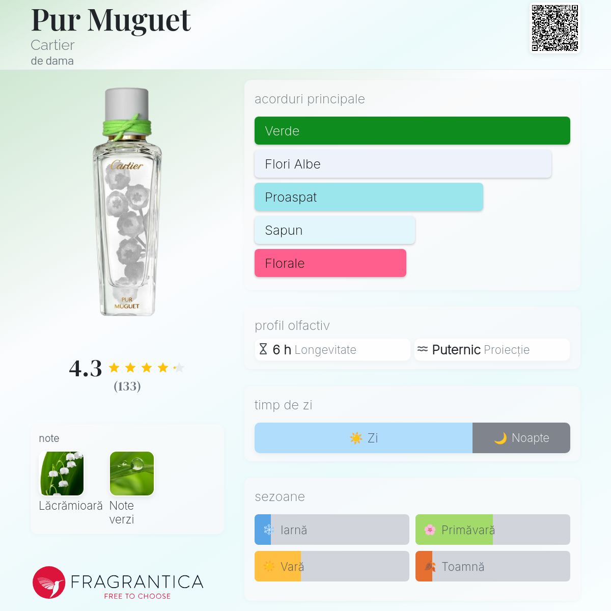 Pur Muguet Cartier parfum - un parfum de dama 2020
