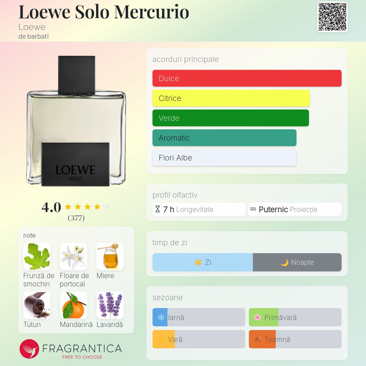 Loewe Solo Mercurio Loewe colonie - un parfum de barbati 2020