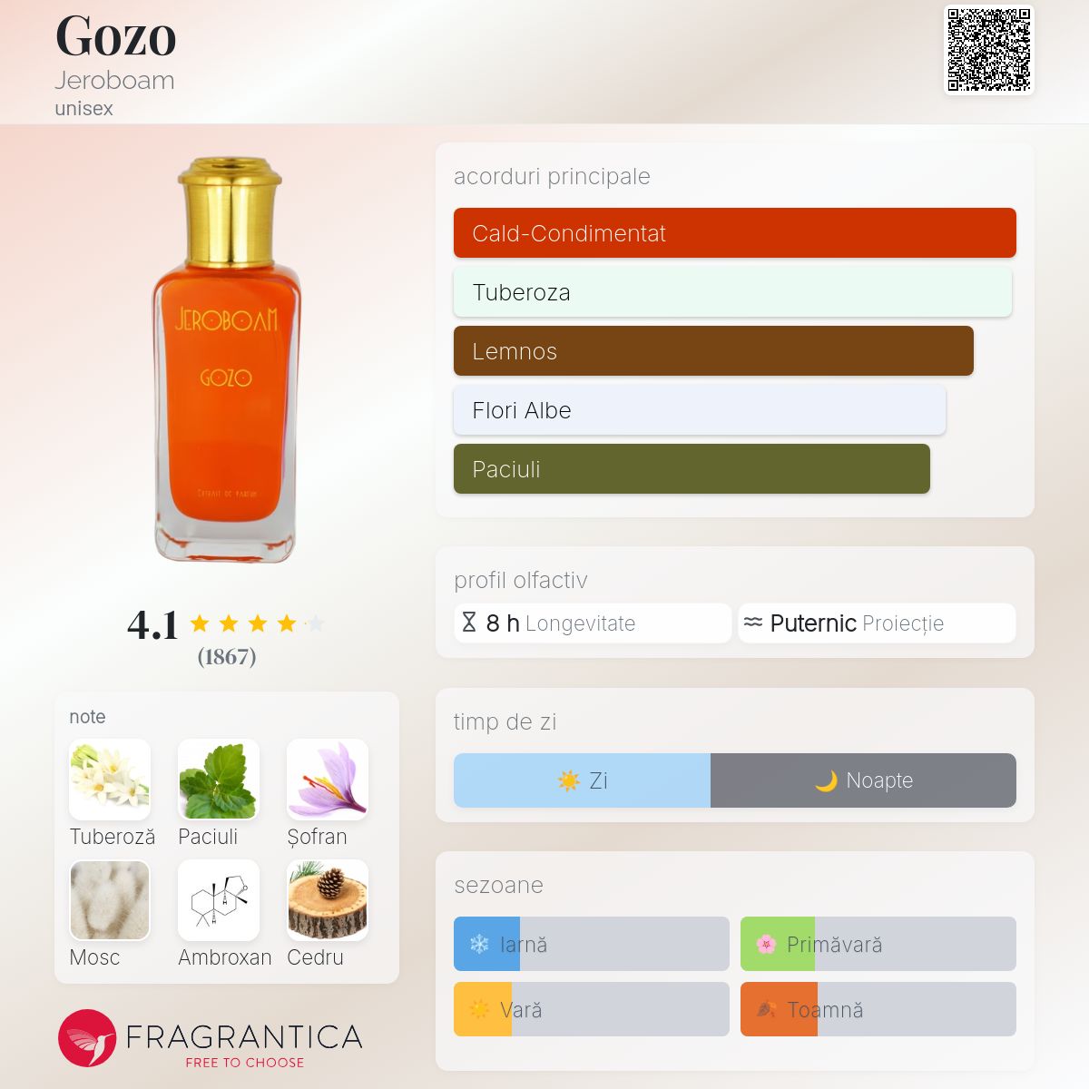 Gozo Jeroboam parfum - un parfum unisex 2020