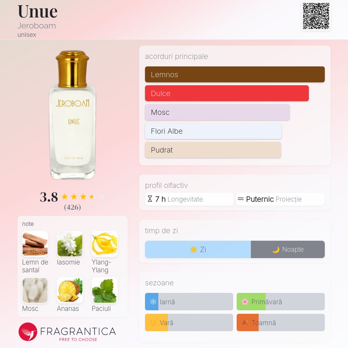 Unue Jeroboam parfum - un parfum unisex 2020