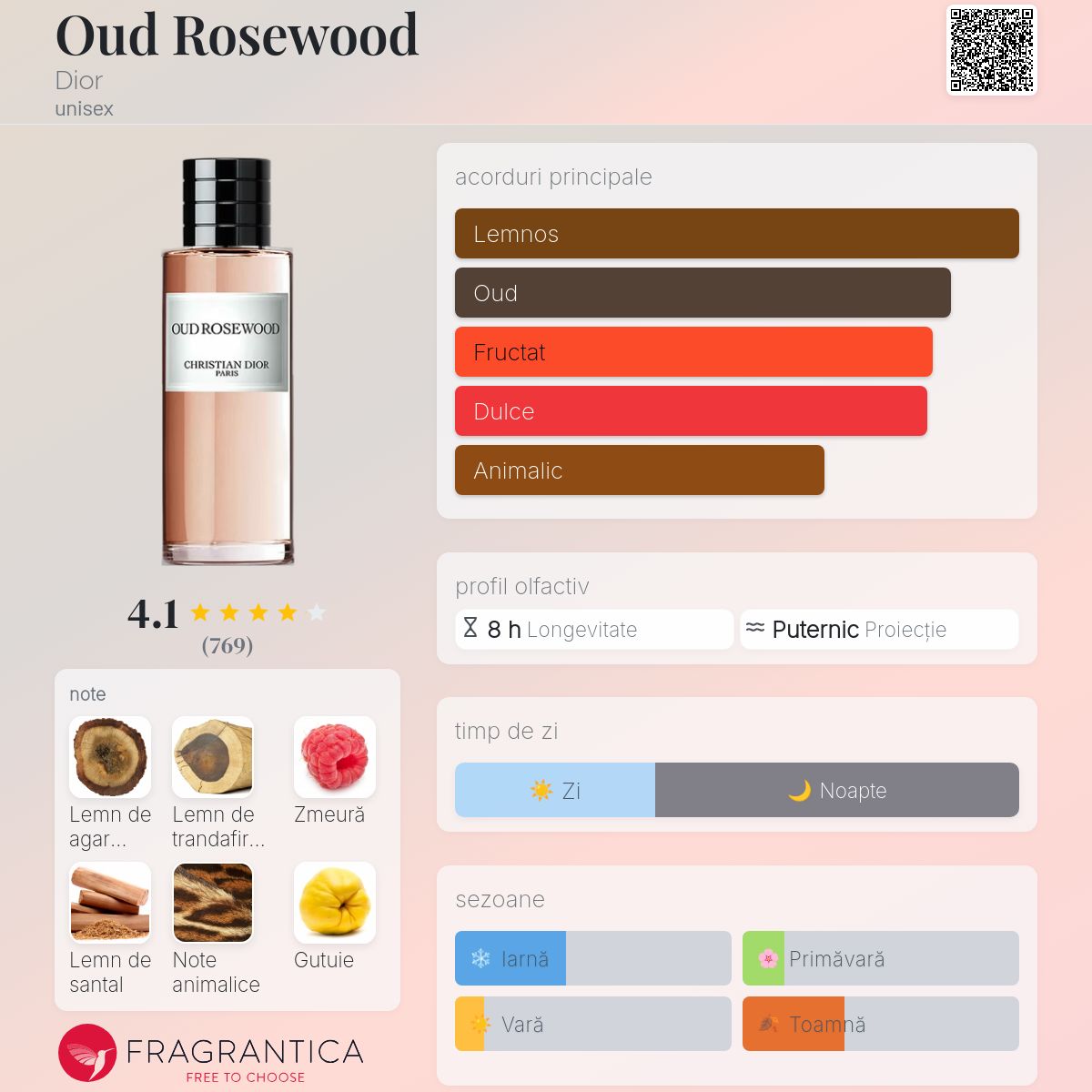 Oud Rosewood Dior parfum - un parfum unisex 2020