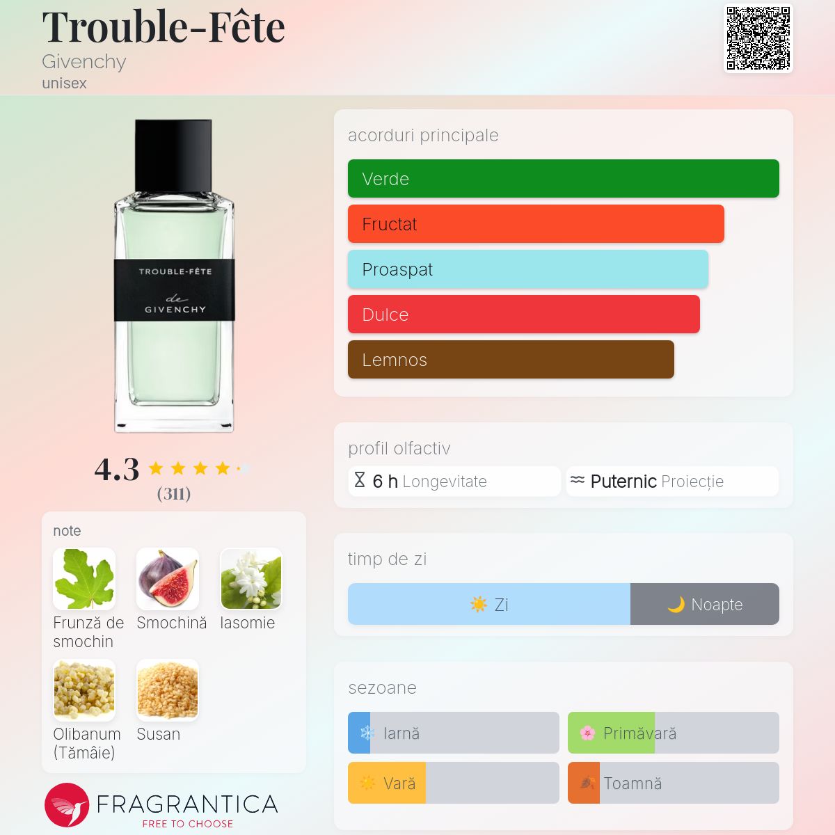 Trouble-Fête Givenchy parfum - un parfum unisex 2020