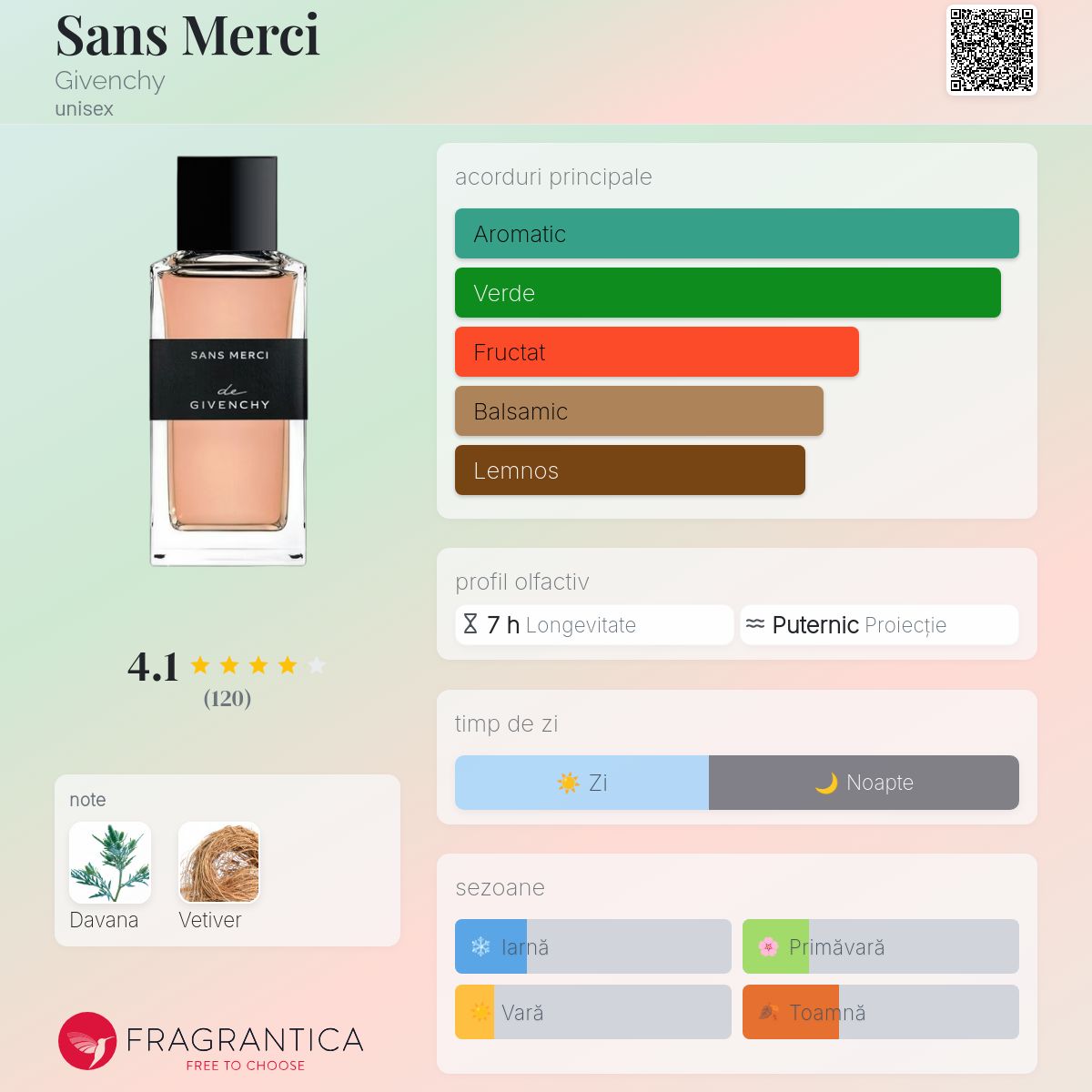 Sans Merci Givenchy parfum - un parfum unisex 2020