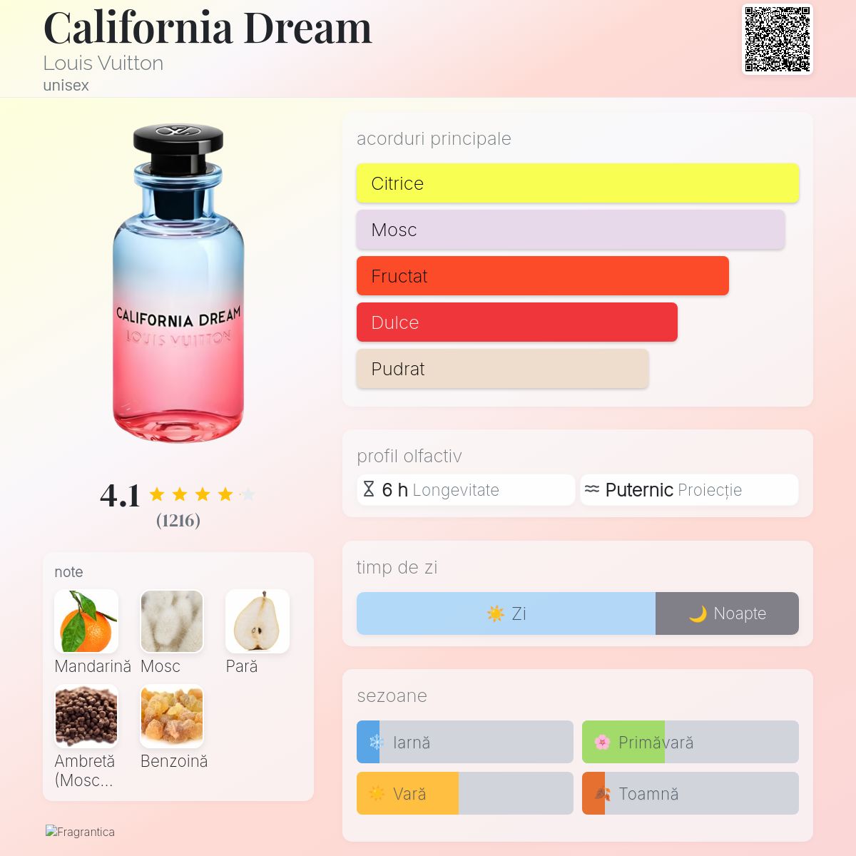 Louis Vuitton California Dream 香水 カリフォルニア ドリーム オードゥ パルファン ｜ルイ・ヴィトン 公式