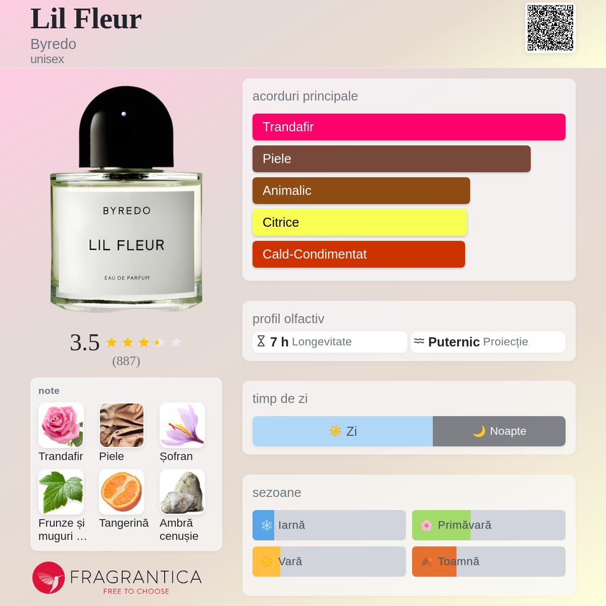 Lil Fleur Byredo parfum - un parfum unisex 2020