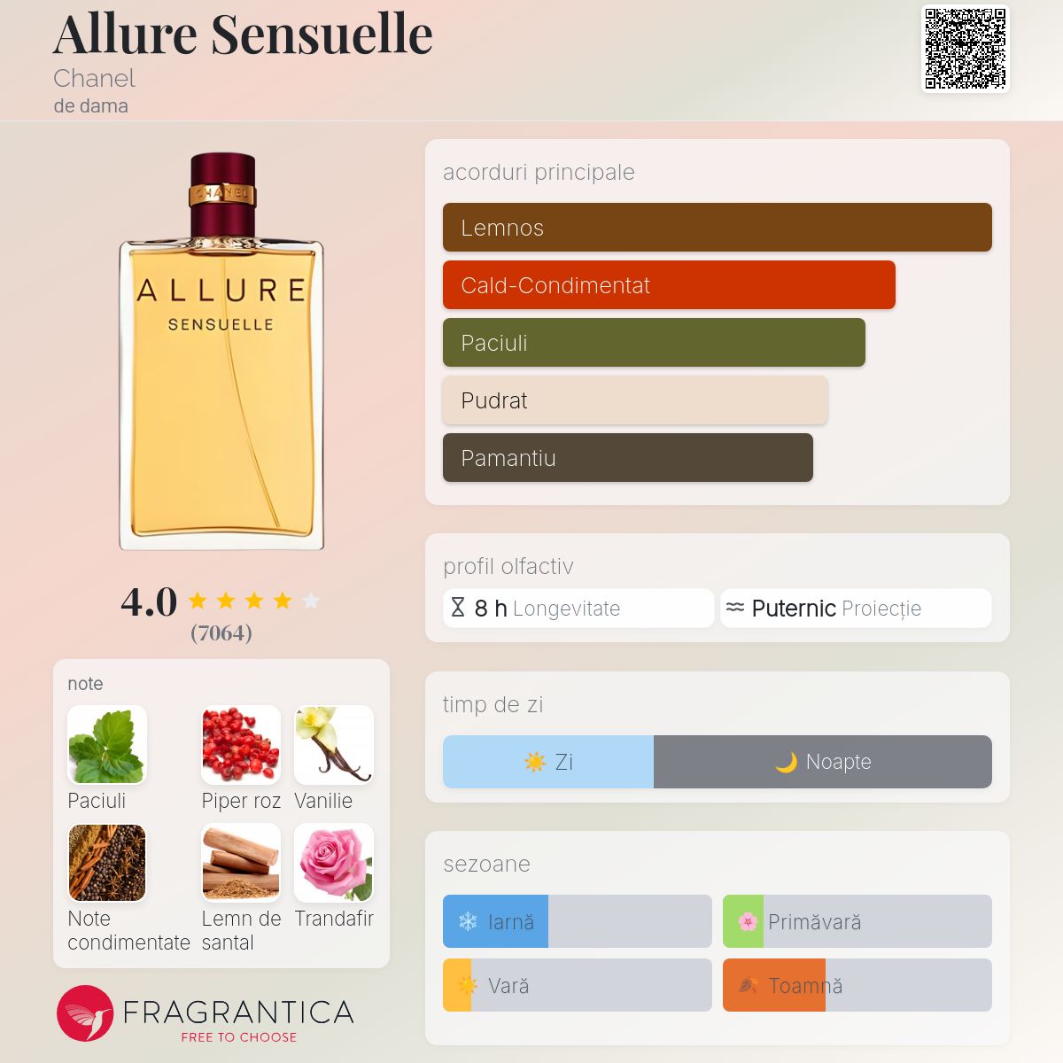 CHANEL ALLURE SENSUELLE 100ml　ヴィンテージ CHANEL Allure Sensuelle EDT 100 ml Preturi CHANEL Allure Sensuelle