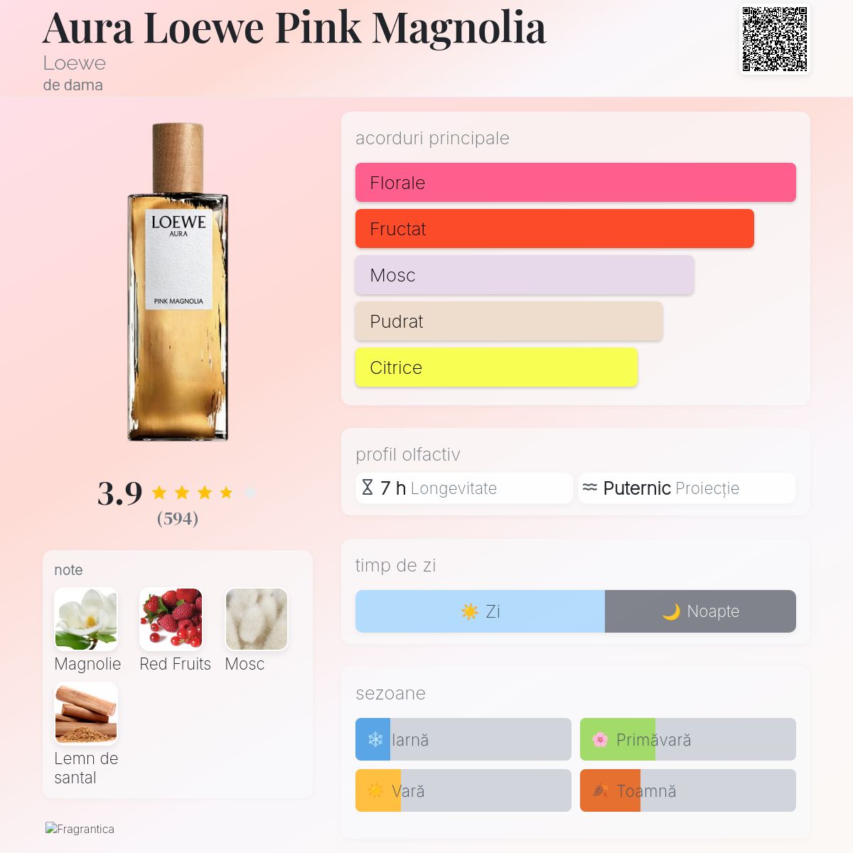 Aura Loewe Pink Magnolia Loewe parfum - un parfum de dama 2020