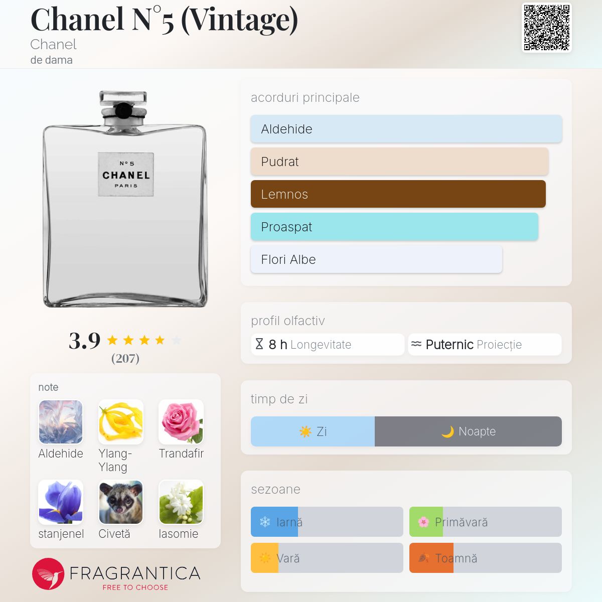 Chanel N°5 (Vintage) Chanel parfum - un parfum de dama 1921