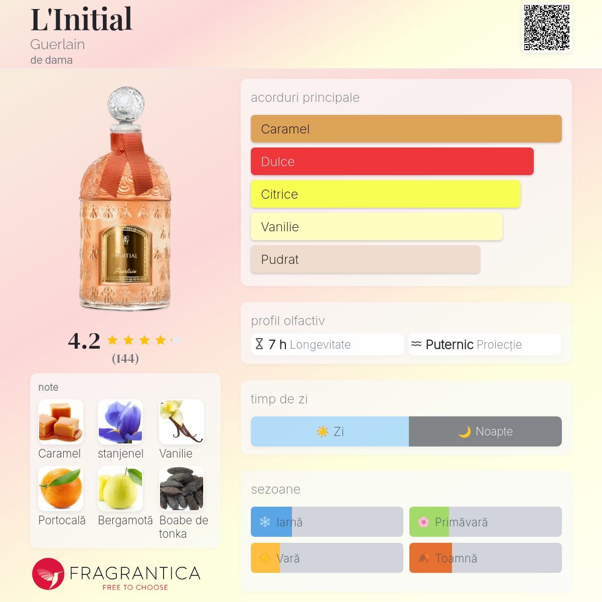 L'Initial Guerlain parfum - un parfum de dama 2020