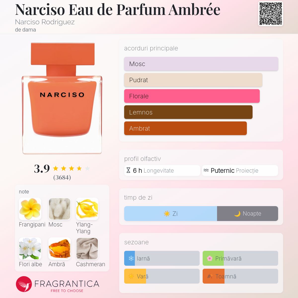 Narciso Eau de Parfum Ambrée Narciso Rodriguez parfum - un parfum