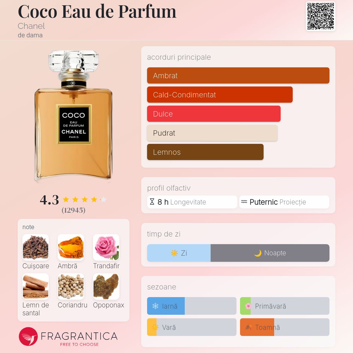Coco Eau de Parfum Chanel parfum - un parfum de dama 1984