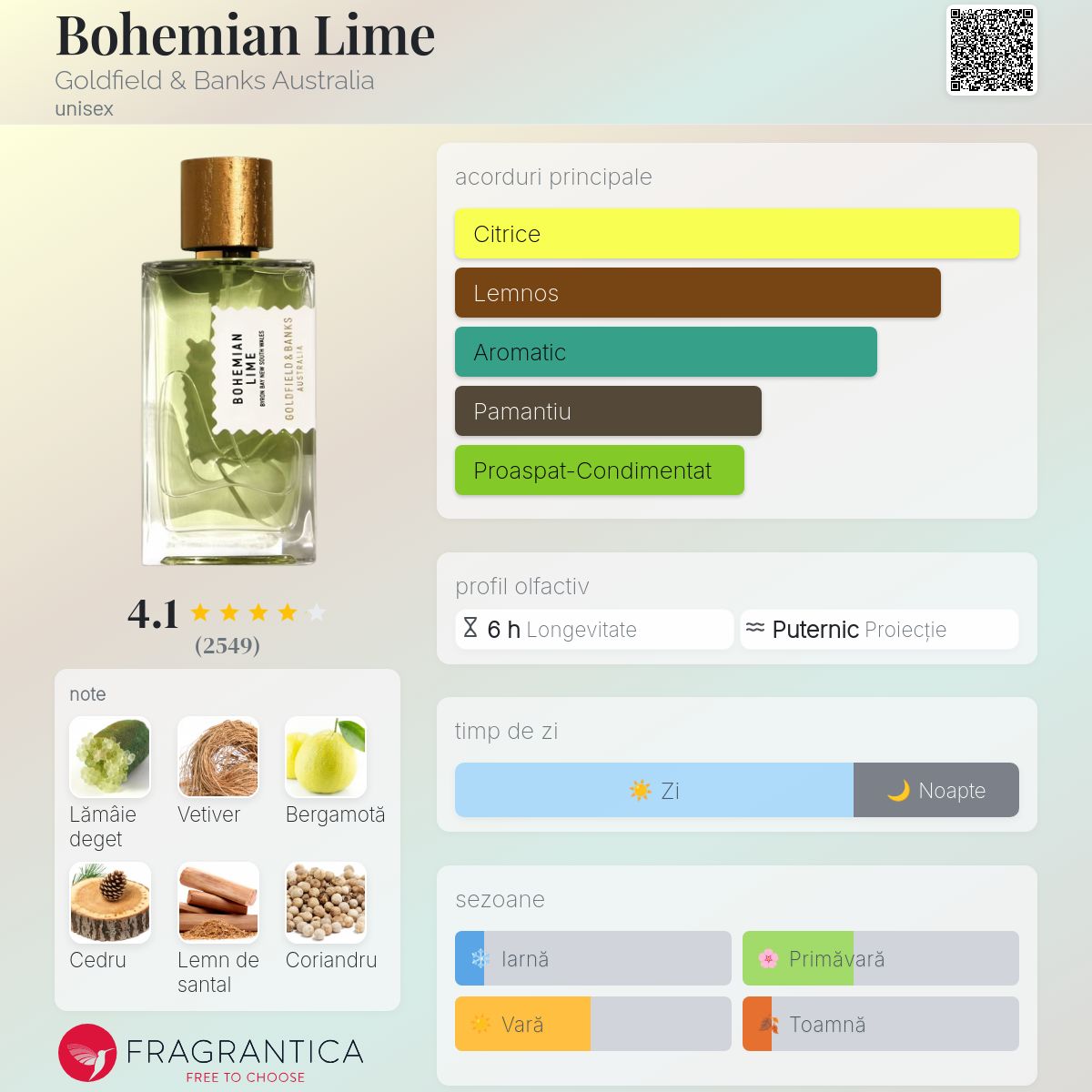 Bohemian Lime Goldfield & Banks Australia parfum - un parfum