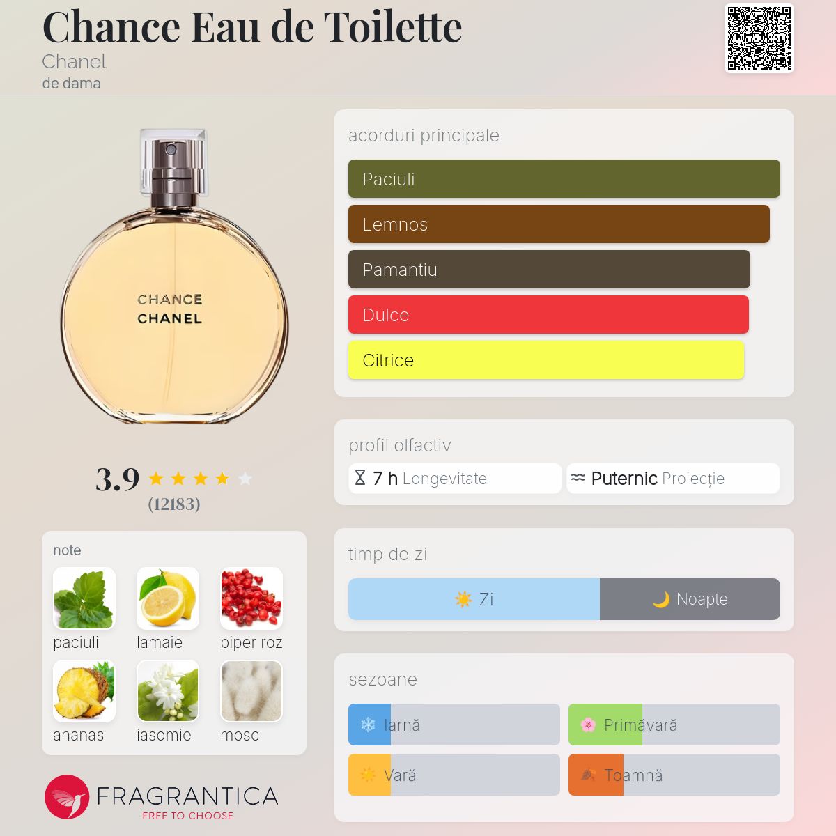 Chance Eau de Toilette Chanel parfum - un parfum de dama 2002