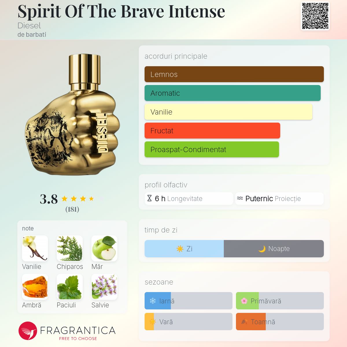 Spirit Of The Brave Intense Diesel colonie - un parfum de barbati 2020