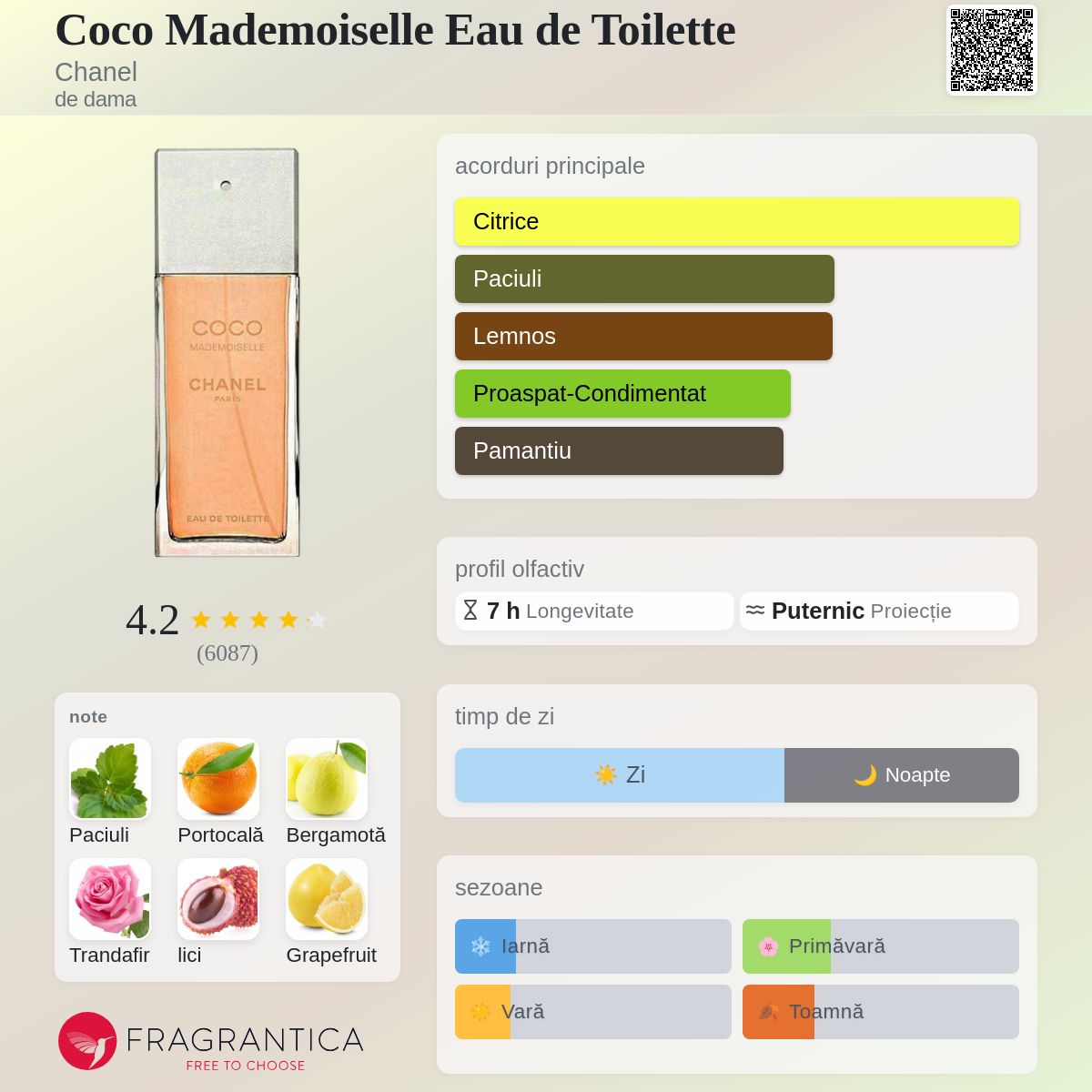 Coco Mademoiselle Eau de Toilette Chanel parfum - un parfum de