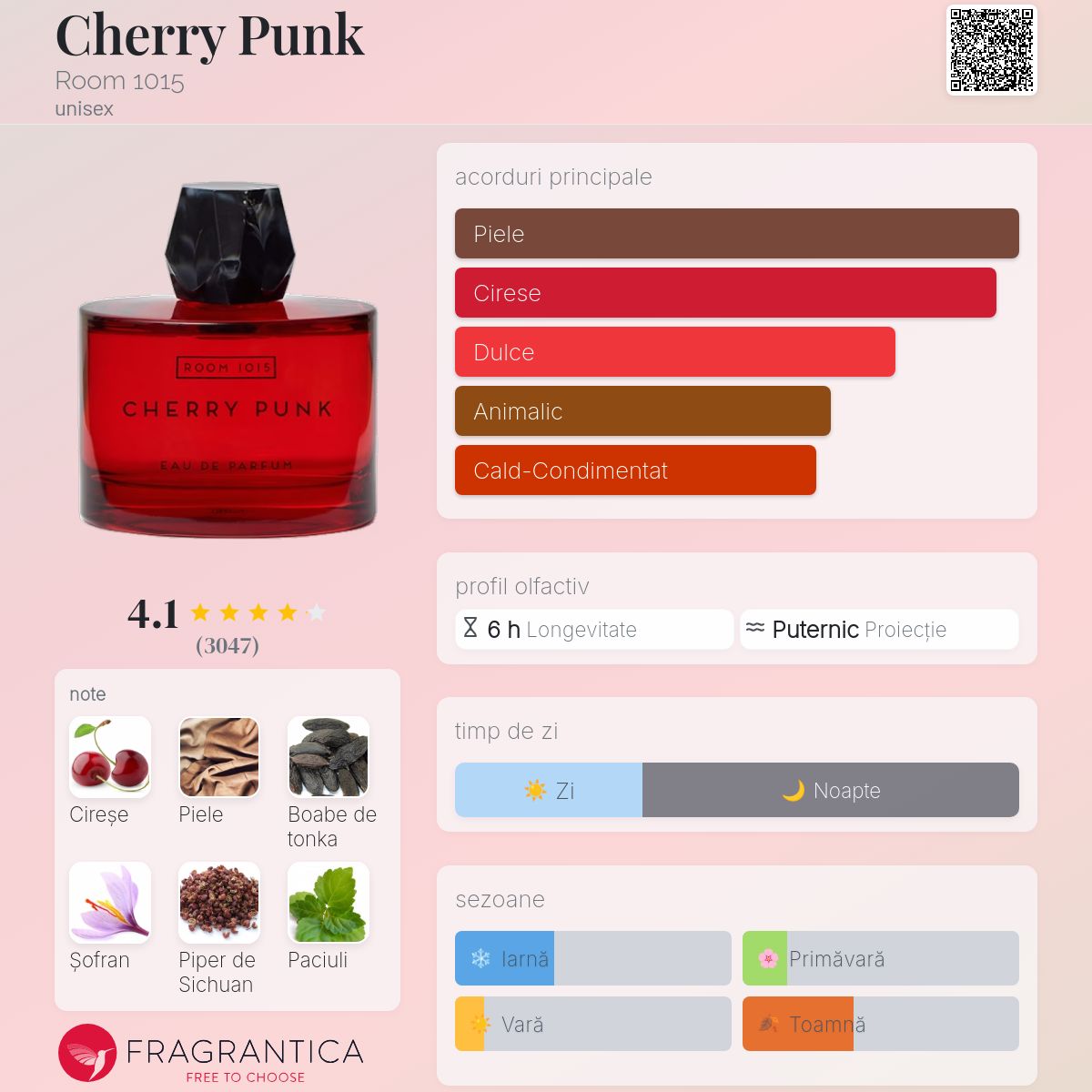Cherry Punk Room 1015 parfum - un parfum unisex 2020