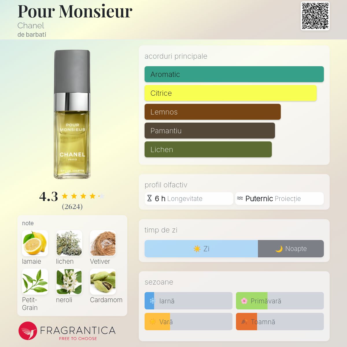 CHANEL POUR MONSIEUR 75mL 香水 Pour Monsieur Chanel colonie - un parfum de barbati 1955