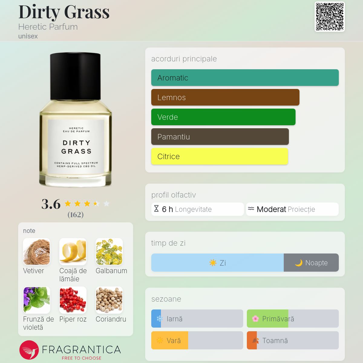 Dirty Grass Heretic Parfum parfum - un parfum unisex 2020