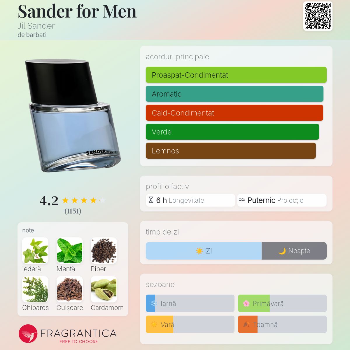 Sander for Men Jil Sander colonie - un parfum de barbati 2000