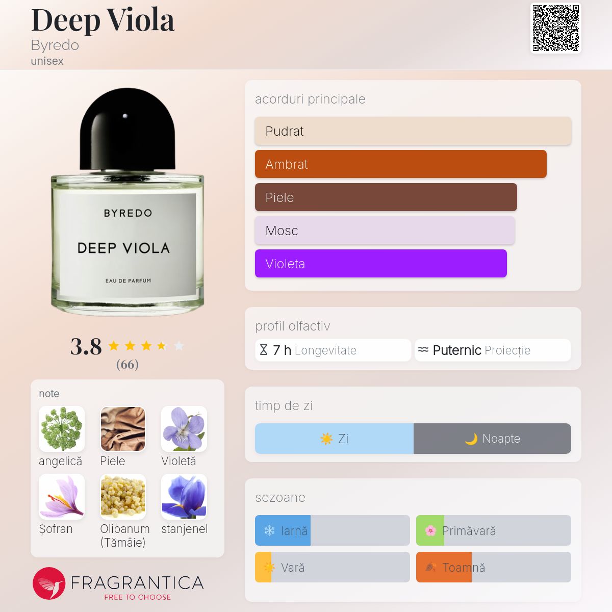 Deep Viola Byredo parfum - un parfum unisex 2020