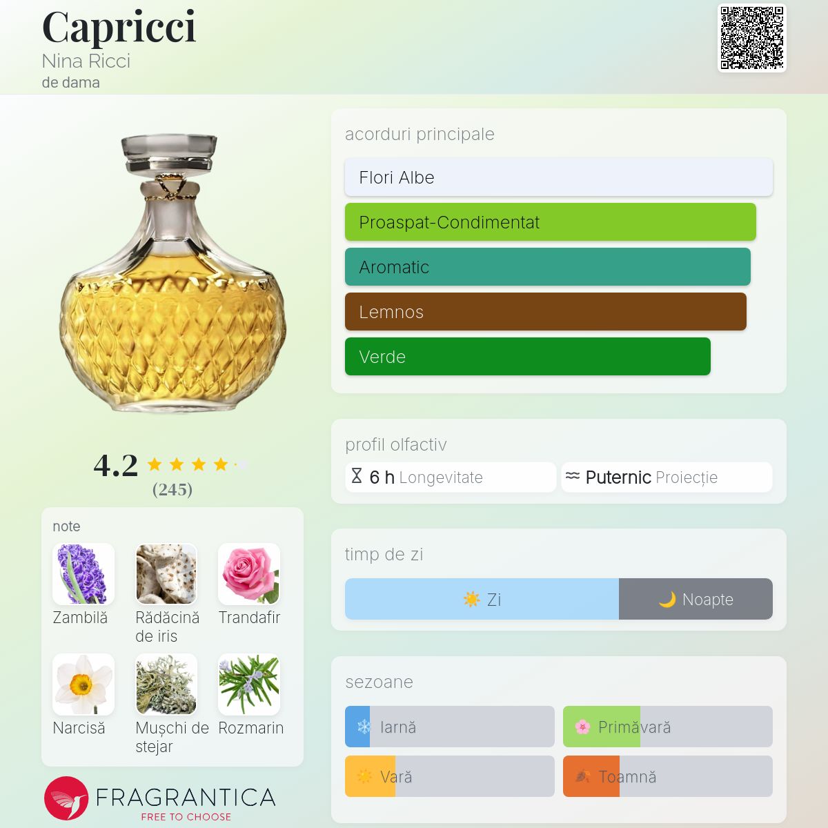 NINA RICCI ニナリッチ Capricci カプリッチ 200ml Capricci Nina Ricci parfum - un parfum de dama 1960