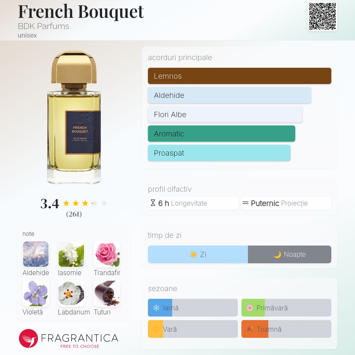 French Bouquet BDK Parfums parfum - un parfum unisex 2020