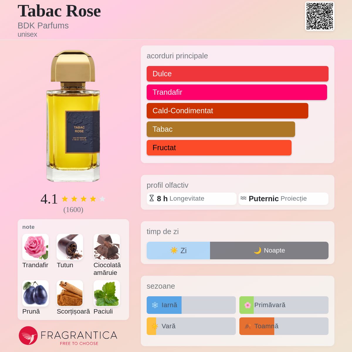 Tabac Rose BDK Parfums parfum - un parfum unisex 2020