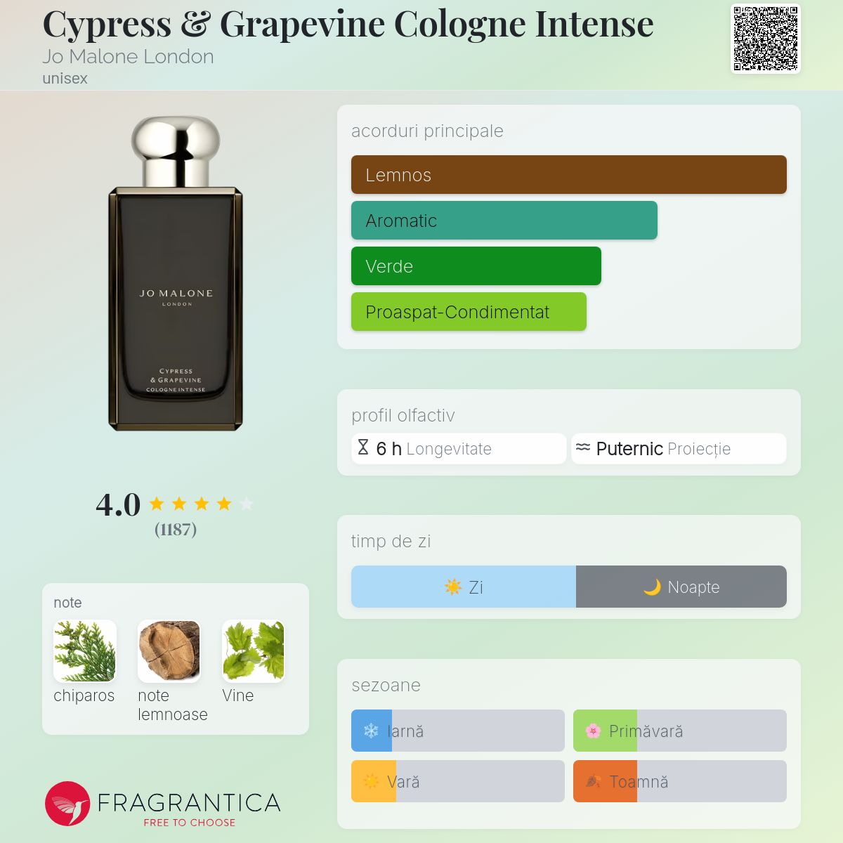 Cypress & Grapevine Cologne Intense Jo Malone London