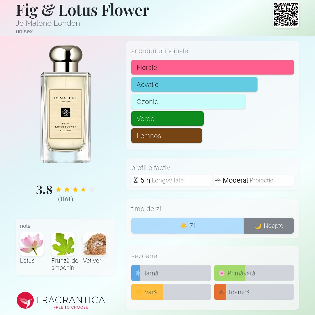 Fig & Lotus Flower Jo Malone London parfum - un parfum unisex 2020