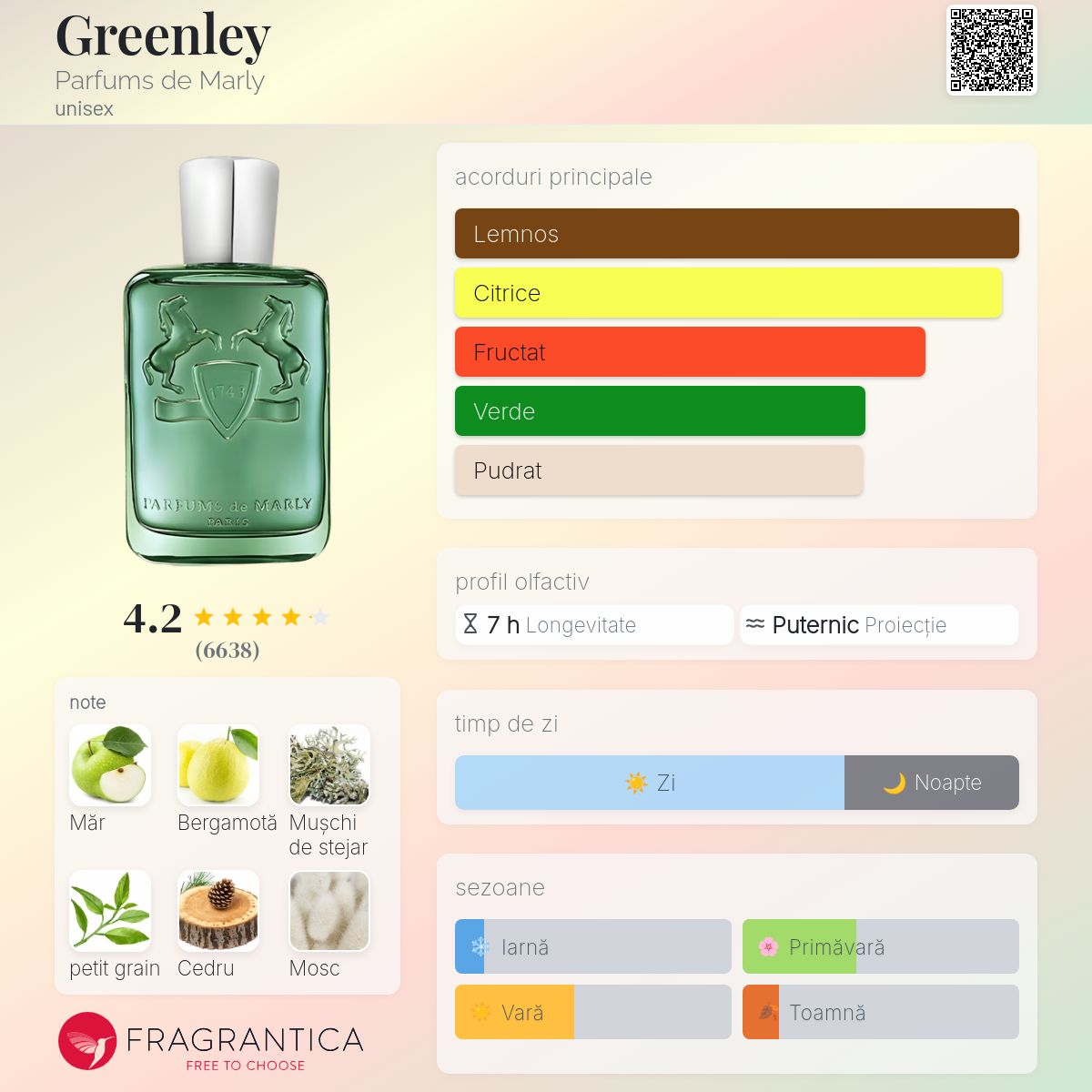 Greenley Parfums de Marly parfum - un parfum unisex 2020