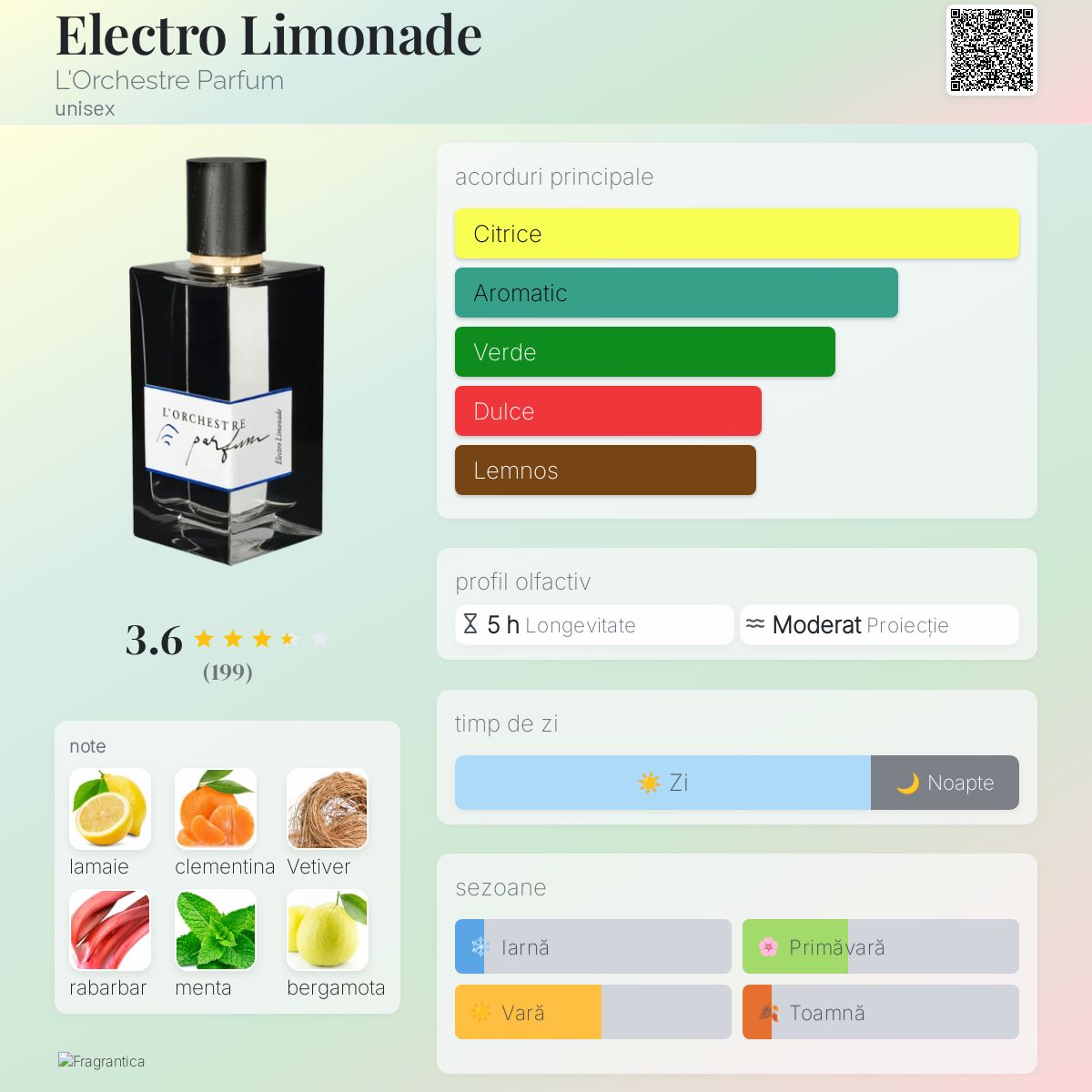 Electro Limonade L'Orchestre Parfum parfum - un parfum unisex 2020