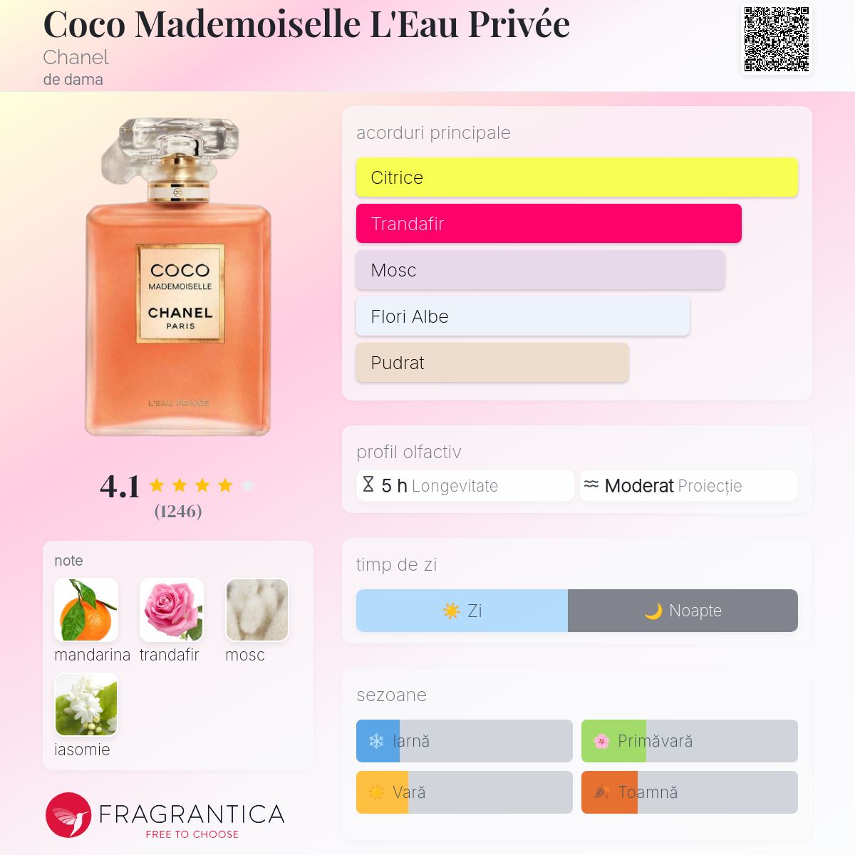 COCO Mademoiselle CHANEL L'Eau Privée Coco Mademoiselle L&#039;Eau Privée Chanel parfum - un