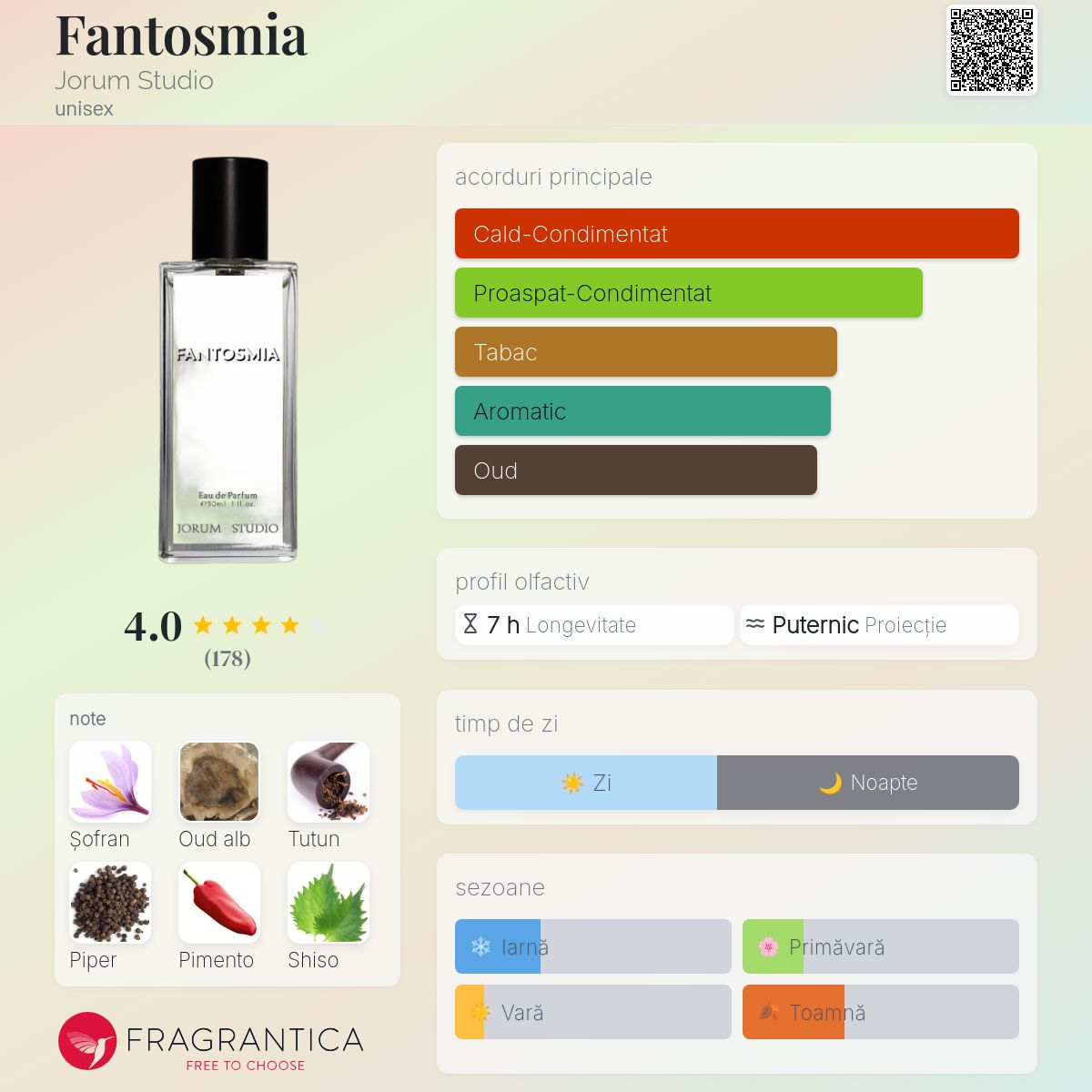 Fantosmia Jorum Studio parfum - un parfum unisex 2020