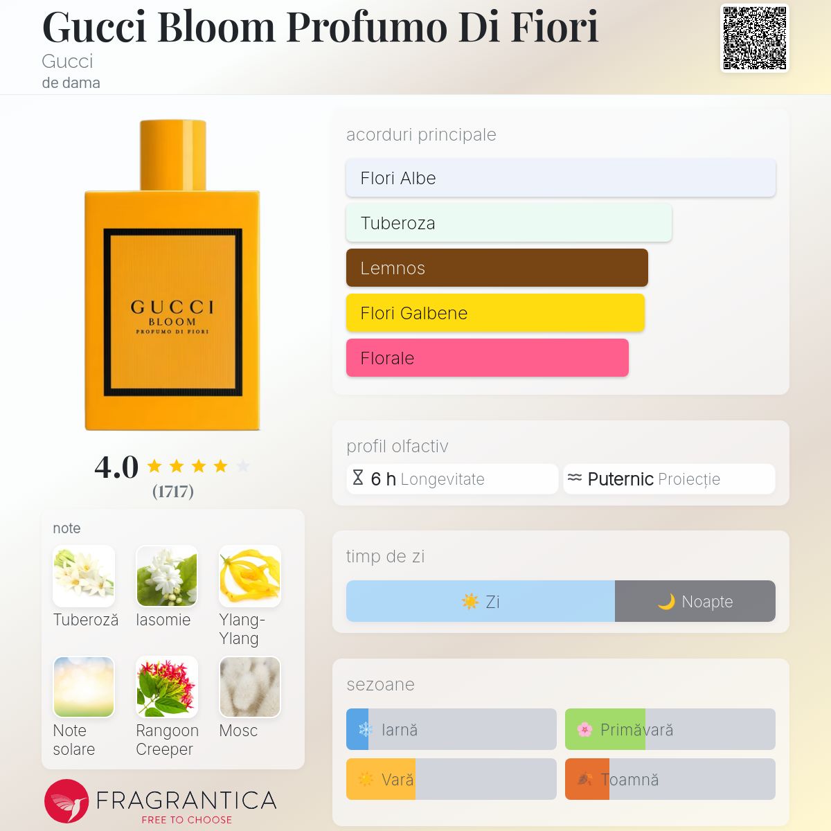 Gucci Bloom Profumo Di Fiori Gucci parfum - un parfum de dama 2020