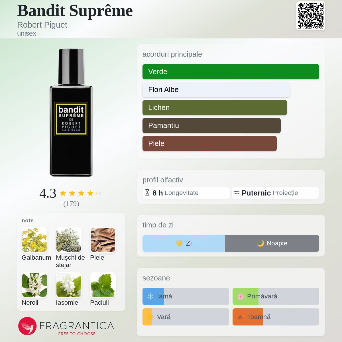 Bandit Suprême Robert Piguet parfum - un parfum unisex 2020 Bandit Suprême Robert Piguet parfum - un parfum unisex 2020